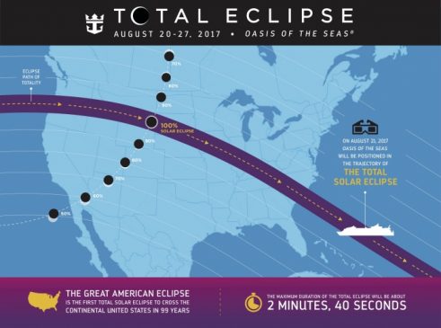 solar eclipse cruise