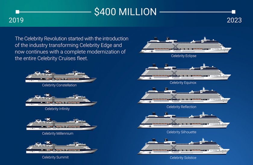 celebrity cruise ships by size