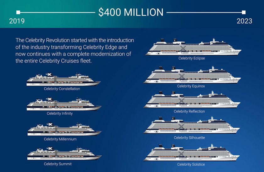 celebrity cruise ship refit schedule