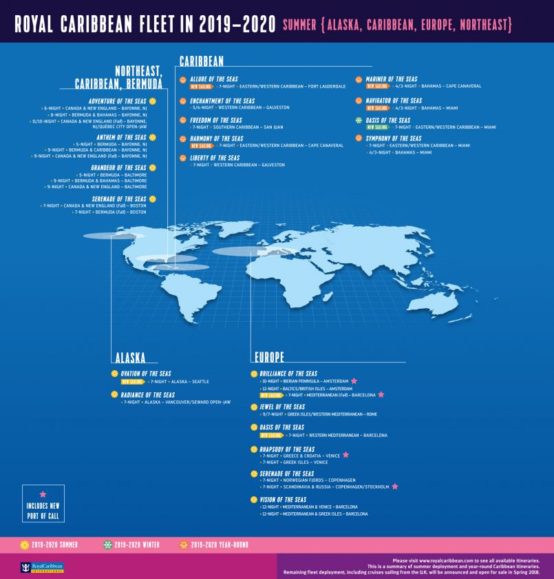 Royal Caribbean 2019-2020 Ship Deployment